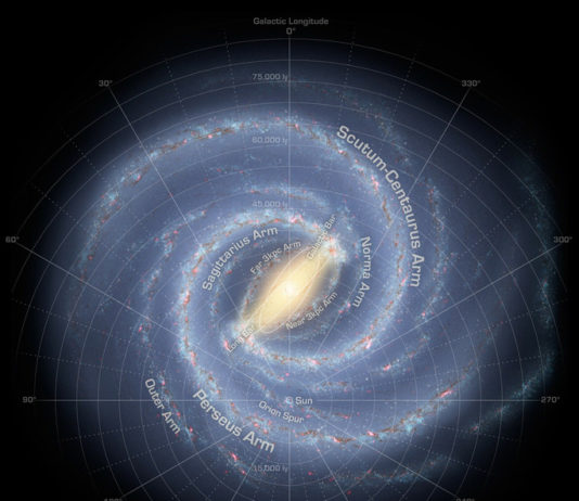 Thiên hà Milky Way, ngôi nhà chung của ngôi sao từ bí ẩn và Trái Đất - Ảnh: NASA